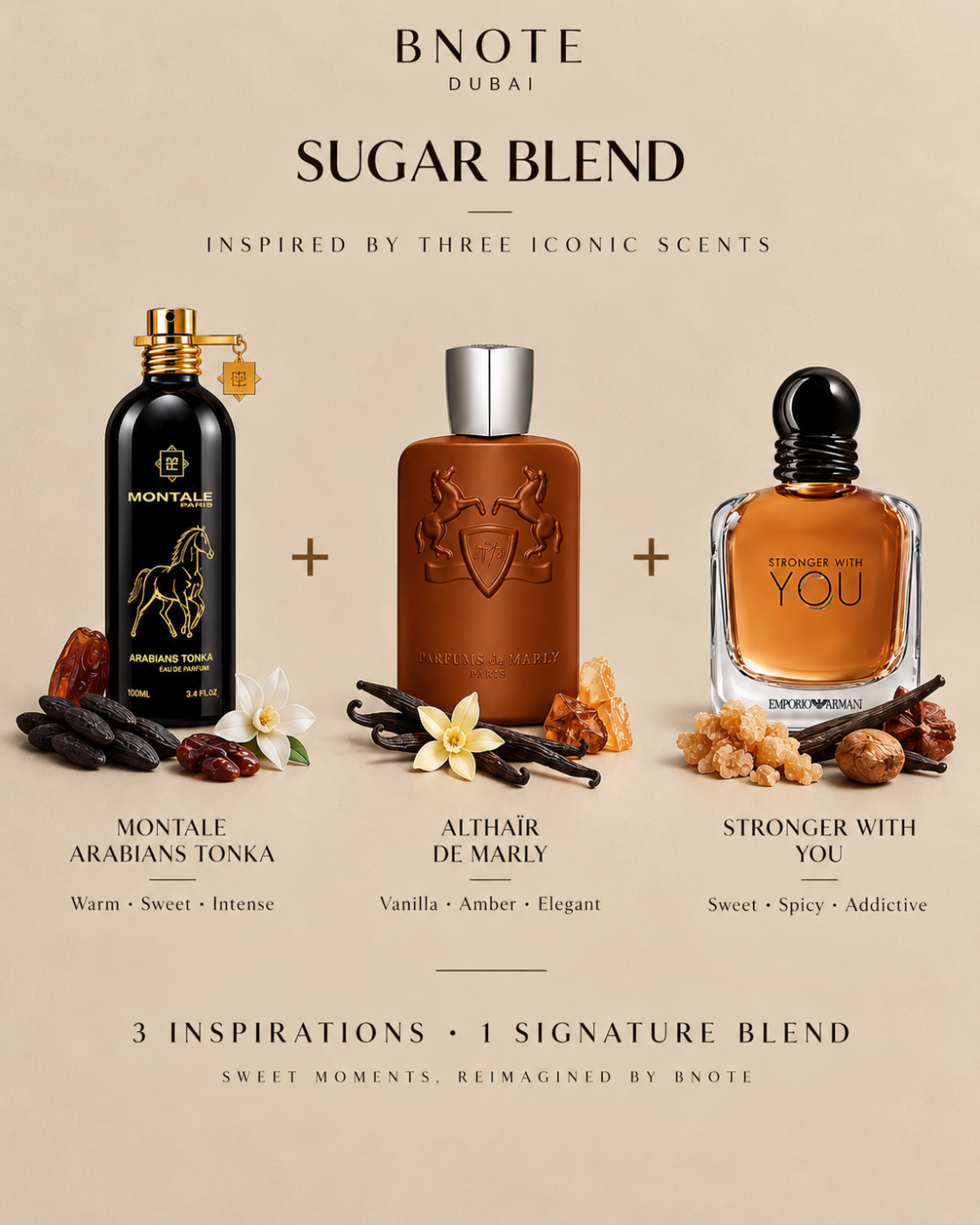 Sugar Blend